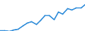 Unit of measure: Thousand / International Standard Classification of Education (ISCED 2011): Upper secondary and post-secondary non-tertiary education (levels 3 and 4) / Geopolitical entity (reporting): Czechia