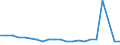 Unit of measure: Thousand / International Standard Classification of Education (ISCED 2011): Upper secondary and post-secondary non-tertiary education (levels 3 and 4) / Geopolitical entity (reporting): Denmark