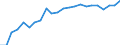 Unit of measure: Thousand / International Standard Classification of Education (ISCED 2011): Upper secondary and post-secondary non-tertiary education (levels 3 and 4) / Geopolitical entity (reporting): Germany