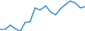Unit of measure: Thousand / International Standard Classification of Education (ISCED 2011): Upper secondary and post-secondary non-tertiary education (levels 3 and 4) / Geopolitical entity (reporting): Estonia