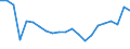 Unit of measure: Thousand / International Standard Classification of Education (ISCED 2011): Upper secondary and post-secondary non-tertiary education (levels 3 and 4) / Geopolitical entity (reporting): Ireland
