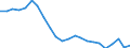Unit of measure: Thousand / International Standard Classification of Education (ISCED 2011): Upper secondary and post-secondary non-tertiary education (levels 3 and 4) / Geopolitical entity (reporting): Greece