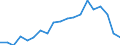 Unit of measure: Thousand / International Standard Classification of Education (ISCED 2011): Upper secondary and post-secondary non-tertiary education (levels 3 and 4) / Geopolitical entity (reporting): Croatia