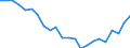 Unit of measure: Thousand / International Standard Classification of Education (ISCED 2011): Upper secondary and post-secondary non-tertiary education (levels 3 and 4) / Geopolitical entity (reporting): Italy