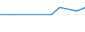 Unit of measure: Thousand / International Standard Classification of Education (ISCED 2011): Upper secondary and post-secondary non-tertiary education (levels 3 and 4) / Geopolitical entity (reporting): Cyprus