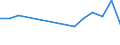 Unit of measure: Thousand / International Standard Classification of Education (ISCED 2011): Upper secondary and post-secondary non-tertiary education (levels 3 and 4) / Geopolitical entity (reporting): Latvia