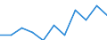 Unit of measure: Thousand / International Standard Classification of Education (ISCED 2011): Upper secondary and post-secondary non-tertiary education (levels 3 and 4) / Geopolitical entity (reporting): Lithuania