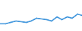 Unit of measure: Thousand / International Standard Classification of Education (ISCED 2011): Upper secondary and post-secondary non-tertiary education (levels 3 and 4) / Geopolitical entity (reporting): Luxembourg