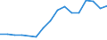 Unit of measure: Thousand / International Standard Classification of Education (ISCED 2011): Upper secondary and post-secondary non-tertiary education (levels 3 and 4) / Geopolitical entity (reporting): Slovenia