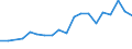 Unit of measure: Thousand / International Standard Classification of Education (ISCED 2011): Upper secondary and post-secondary non-tertiary education (levels 3 and 4) / Geopolitical entity (reporting): Slovakia