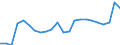 Unit of measure: Thousand / International Standard Classification of Education (ISCED 2011): Upper secondary and post-secondary non-tertiary education (levels 3 and 4) / Geopolitical entity (reporting): Sweden