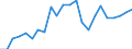 Unit of measure: Thousand / International Standard Classification of Education (ISCED 2011): Upper secondary and post-secondary non-tertiary education (levels 3 and 4) / Geopolitical entity (reporting): Switzerland
