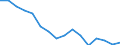 Unit of measure: Thousand / International Standard Classification of Education (ISCED 2011): Upper secondary and post-secondary non-tertiary education (levels 3 and 4) / Geopolitical entity (reporting): United Kingdom