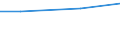 Unit of measure: Thousand / International Standard Classification of Education (ISCED 2011): Upper secondary and post-secondary non-tertiary education (levels 3 and 4) / Geopolitical entity (reporting): Montenegro