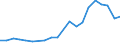 Unit of measure: Thousand / International Standard Classification of Education (ISCED 2011): Upper secondary and post-secondary non-tertiary education (levels 3 and 4) / Geopolitical entity (reporting): North Macedonia