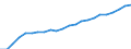 Unit of measure: Thousand / International Standard Classification of Education (ISCED 2011): Tertiary education (levels 5-8) / Geopolitical entity (reporting): European Union - 27 countries (from 2020)