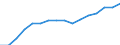 Unit of measure: Thousand / International Standard Classification of Education (ISCED 2011): Tertiary education (levels 5-8) / Geopolitical entity (reporting): European Union - 28 countries (2013-2020)