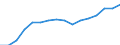 Unit of measure: Thousand / International Standard Classification of Education (ISCED 2011): Tertiary education (levels 5-8) / Geopolitical entity (reporting): European Union - 15 countries (1995-2004)