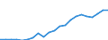 Unit of measure: Thousand / International Standard Classification of Education (ISCED 2011): Tertiary education (levels 5-8) / Geopolitical entity (reporting): Bulgaria