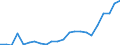 Unit of measure: Thousand / International Standard Classification of Education (ISCED 2011): Tertiary education (levels 5-8) / Geopolitical entity (reporting): Denmark