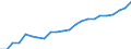 Unit of measure: Thousand / International Standard Classification of Education (ISCED 2011): Tertiary education (levels 5-8) / Geopolitical entity (reporting): Germany