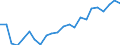 Unit of measure: Thousand / International Standard Classification of Education (ISCED 2011): Tertiary education (levels 5-8) / Geopolitical entity (reporting): Estonia