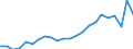 Unit of measure: Thousand / International Standard Classification of Education (ISCED 2011): Tertiary education (levels 5-8) / Geopolitical entity (reporting): Greece