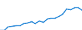 Unit of measure: Thousand / International Standard Classification of Education (ISCED 2011): Tertiary education (levels 5-8) / Geopolitical entity (reporting): France