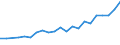 Unit of measure: Thousand / International Standard Classification of Education (ISCED 2011): Tertiary education (levels 5-8) / Geopolitical entity (reporting): Croatia
