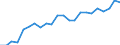 Unit of measure: Thousand / International Standard Classification of Education (ISCED 2011): Tertiary education (levels 5-8) / Geopolitical entity (reporting): Italy
