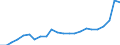 Unit of measure: Thousand / International Standard Classification of Education (ISCED 2011): Tertiary education (levels 5-8) / Geopolitical entity (reporting): Cyprus