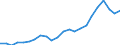 Unit of measure: Thousand / International Standard Classification of Education (ISCED 2011): Tertiary education (levels 5-8) / Geopolitical entity (reporting): Lithuania