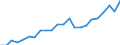 Unit of measure: Thousand / International Standard Classification of Education (ISCED 2011): Tertiary education (levels 5-8) / Geopolitical entity (reporting): Netherlands