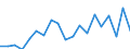 Thousand / Upper secondary, post-secondary non-tertiary and tertiary education (levels 3-8) / Belgium