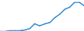 Thousand / Upper secondary, post-secondary non-tertiary and tertiary education (levels 3-8) / Bulgaria