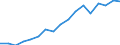 Thousand / Upper secondary, post-secondary non-tertiary and tertiary education (levels 3-8) / Czechia