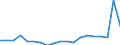 Thousand / Upper secondary, post-secondary non-tertiary and tertiary education (levels 3-8) / Denmark