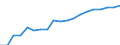 Thousand / Upper secondary, post-secondary non-tertiary and tertiary education (levels 3-8) / Germany