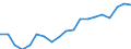 Thousand / Upper secondary, post-secondary non-tertiary and tertiary education (levels 3-8) / Estonia