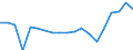 Thousand / Upper secondary, post-secondary non-tertiary and tertiary education (levels 3-8) / Ireland