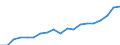 Thousand / Upper secondary, post-secondary non-tertiary and tertiary education (levels 3-8) / France