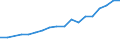 Thousand / Upper secondary, post-secondary non-tertiary and tertiary education (levels 3-8) / Croatia