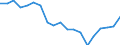 Thousand / Upper secondary, post-secondary non-tertiary and tertiary education (levels 3-8) / Italy