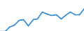 Thousand / Upper secondary, post-secondary non-tertiary and tertiary education (levels 3-8) / Cyprus