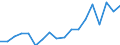 Thousand / Upper secondary, post-secondary non-tertiary and tertiary education (levels 3-8) / Latvia