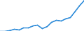 Thousand / Upper secondary, post-secondary non-tertiary and tertiary education (levels 3-8) / Lithuania