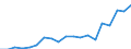 Tausend / Sekundarbereich II, postsekundarer, nicht tertiärer Bereich und Tertiärbereich (Stufen 3-8) / Luxemburg