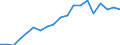 Thousand / Upper secondary, post-secondary non-tertiary and tertiary education (levels 3-8) / Hungary