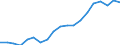 Thousand / Upper secondary, post-secondary non-tertiary and tertiary education (levels 3-8) / Malta