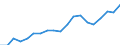 Thousand / Upper secondary, post-secondary non-tertiary and tertiary education (levels 3-8) / Netherlands